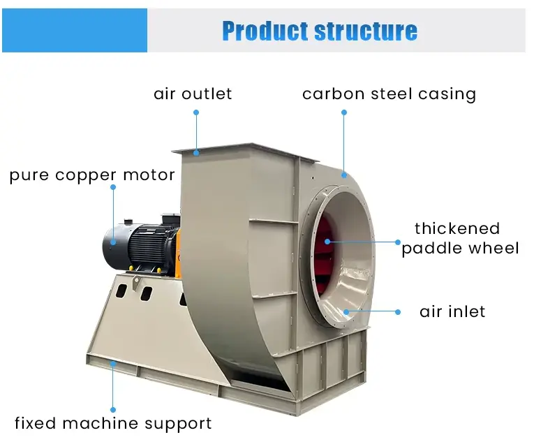 Type D Centrifugal Ventilator Fan