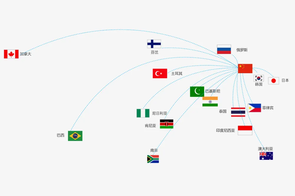 विदेशी बाज़ार